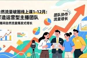 （17006期）自然流量破圈线上课25年1-12月-更新：打造运营型主播团队 直播间自然流量爆发式增长